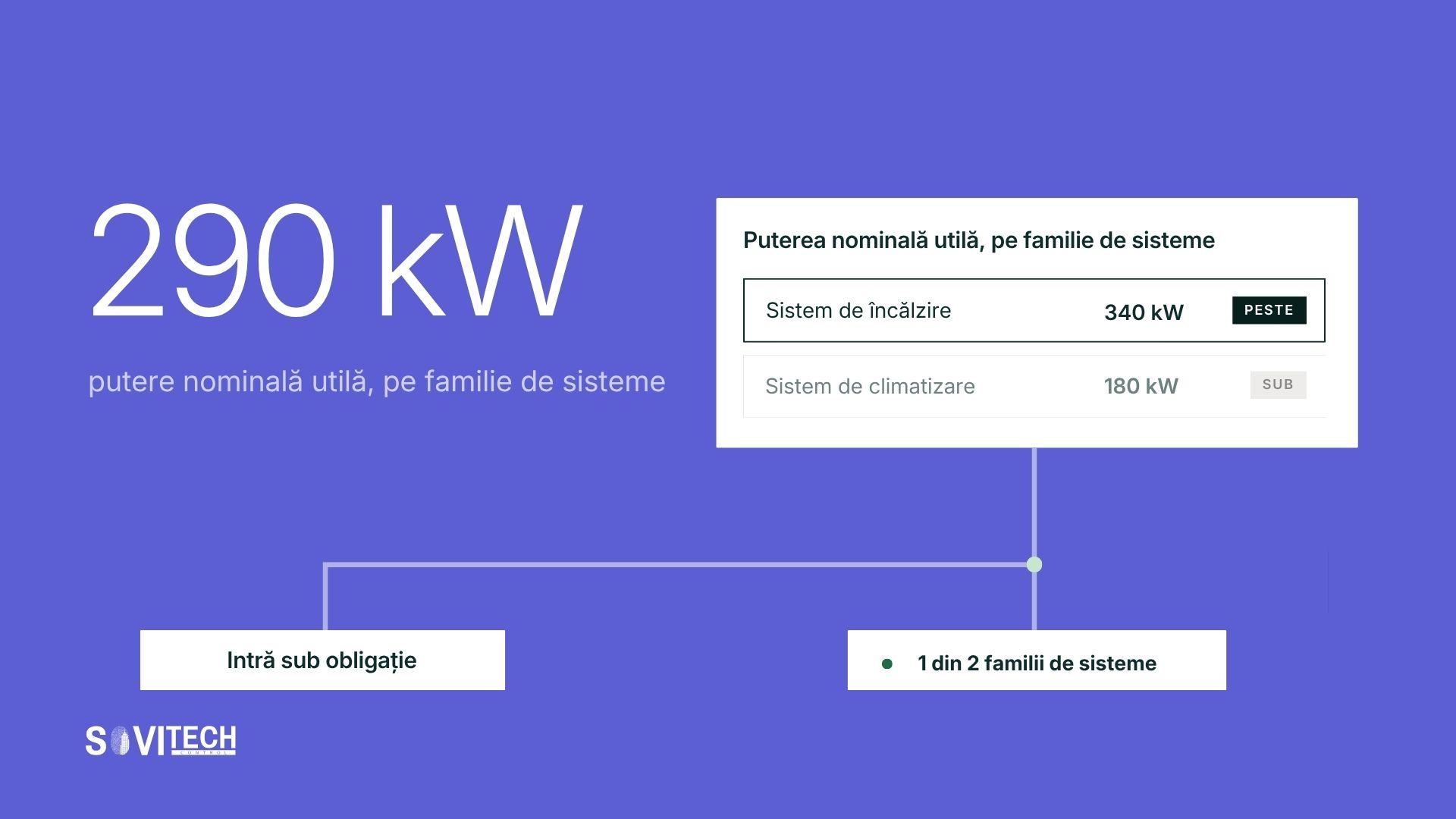 Obligația BACS: Legea 372/2005 și pragul de 290 kW