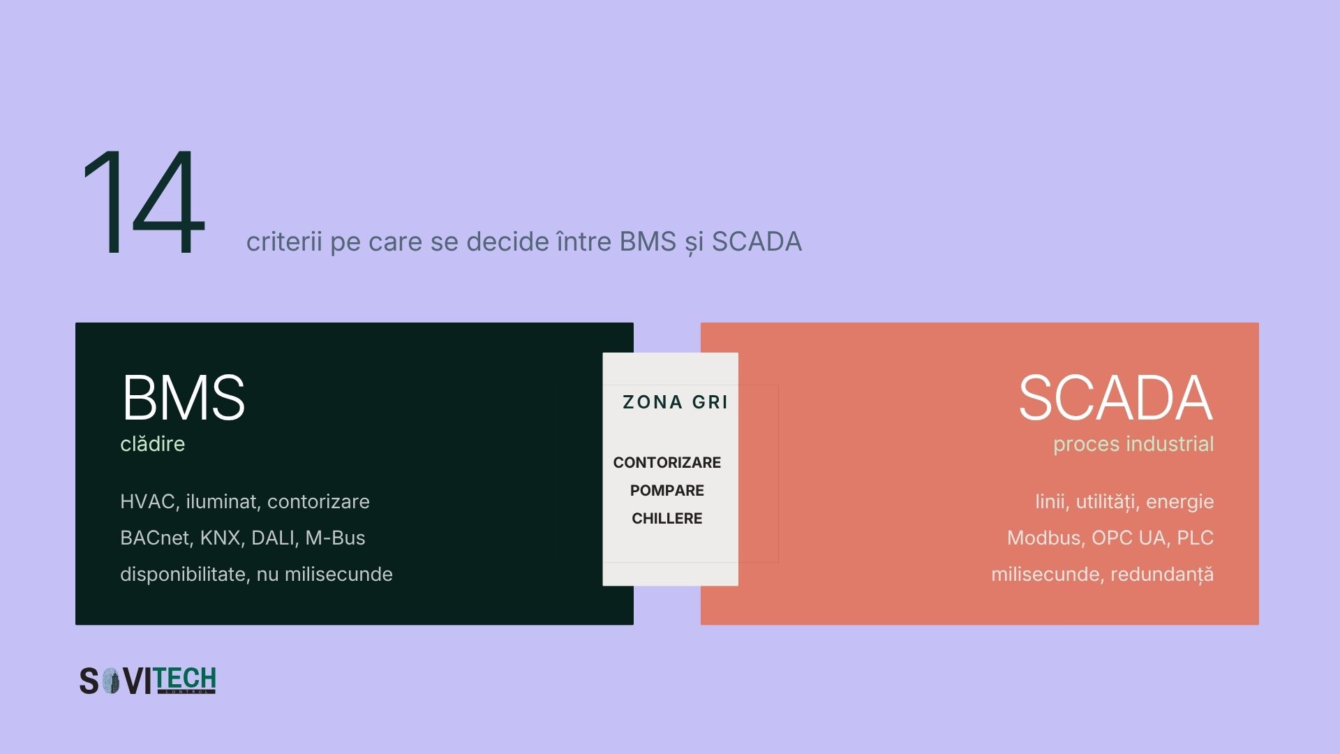 SCADA vs BMS: diferențe și când se folosește fiecare